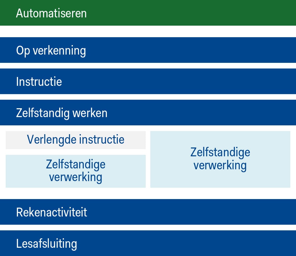 Lesverloop-van-een-basisles