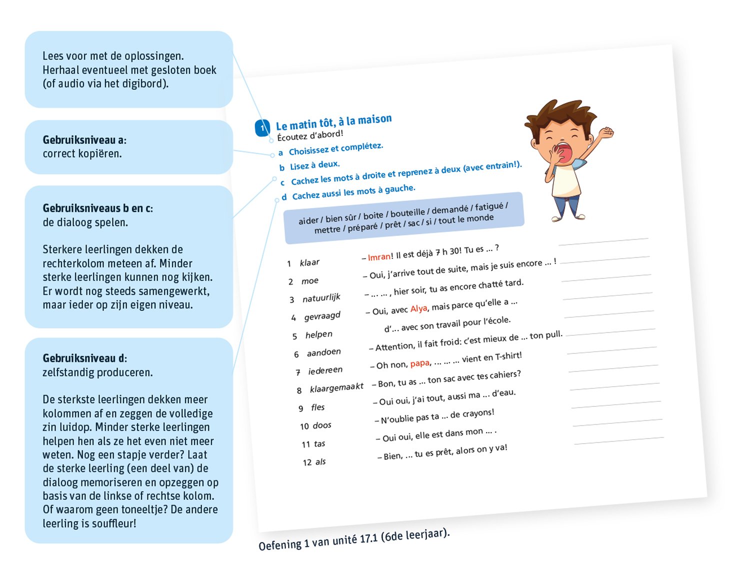 En Avant • Differentiëren in de klas • Methode Frans Leerjaar 5 & 6