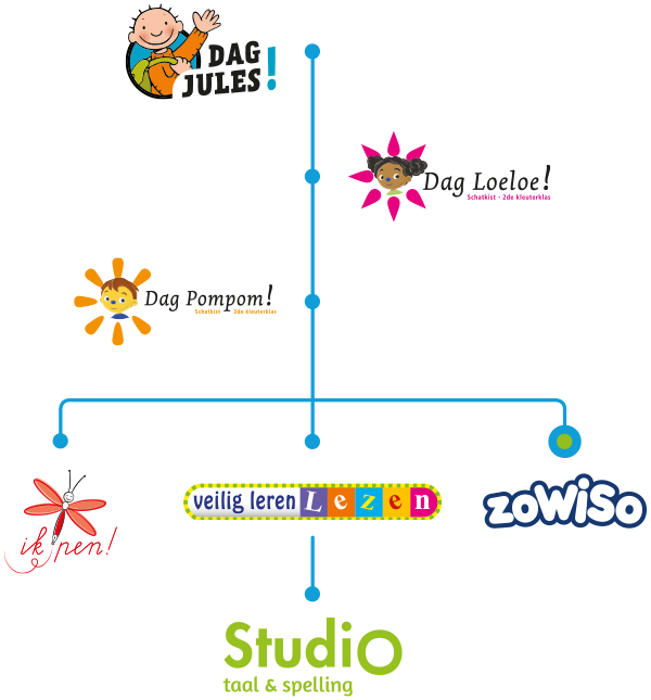 Doorgaande lijn - zoWISo