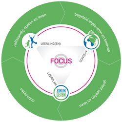 Focus