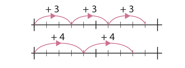 Gevisualiseerde lesdoelen