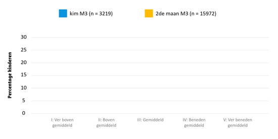 mail - grafiek animatie M3 kim vs 2demaan