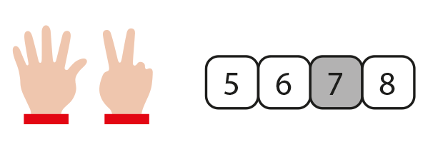 Picto’s die instructies begrijpelijk maken en gevisualiseerde lesdoelen